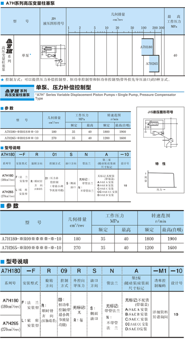 <a href='http://cagafopxe.cn' target='_blank'><u>油研柱塞泵</u></a>A7H系列