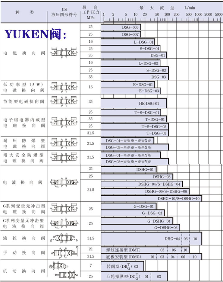 yuken電磁閥-<a href='http://cagafopxe.cn' target='_blank'><u>油研電磁閥</u></a>系列