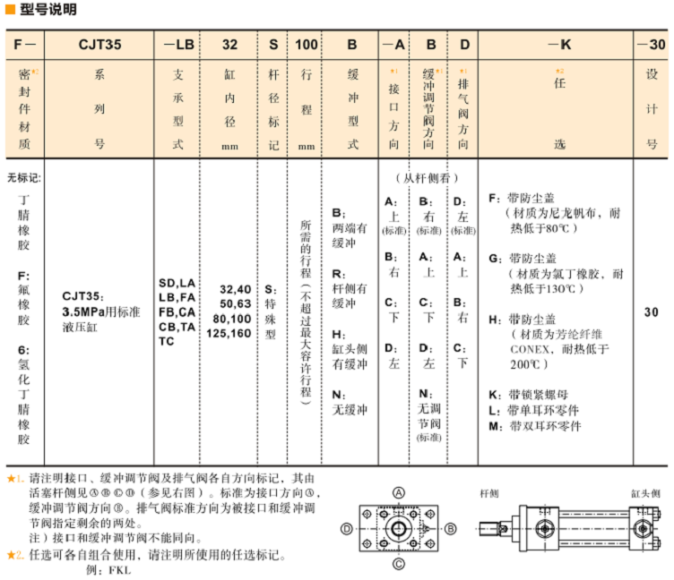 CJT35標準<a href='http://cagafopxe.cn' target='_blank'><u>YUKEN液壓缸</u></a>型號說明