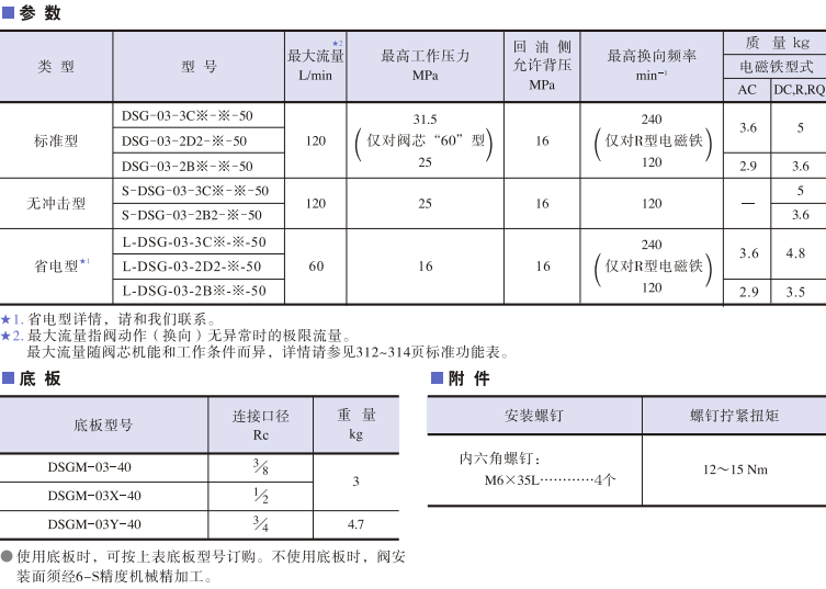 DSG-03系列<a href='http://cagafopxe.cn' target='_blank'><u>油研電磁換向閥</u></a>參數(shù)