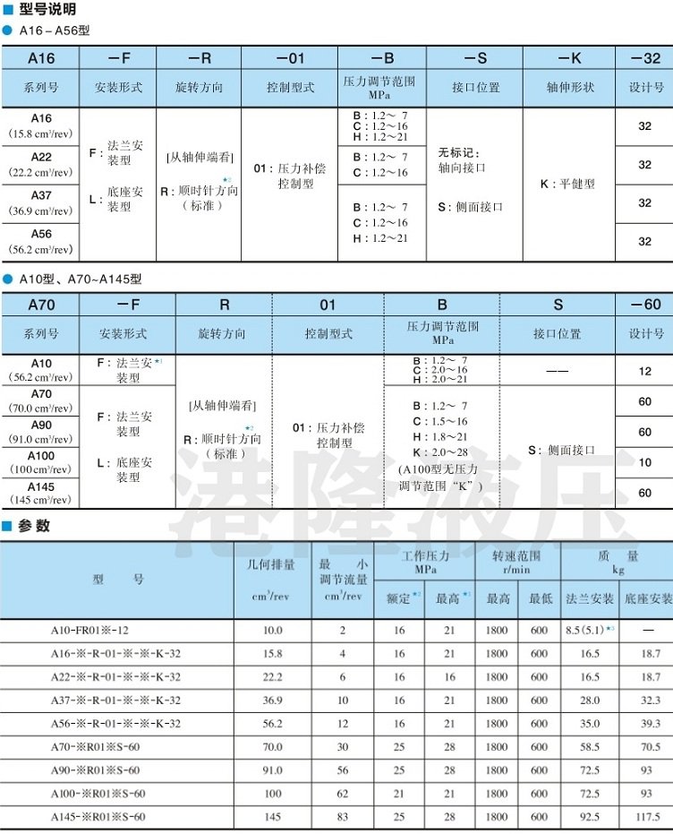 壓力補償控制型<a href='http://cagafopxe.cn' target='_blank'><u>油研柱塞泵</u></a>型號說明及參數(shù)