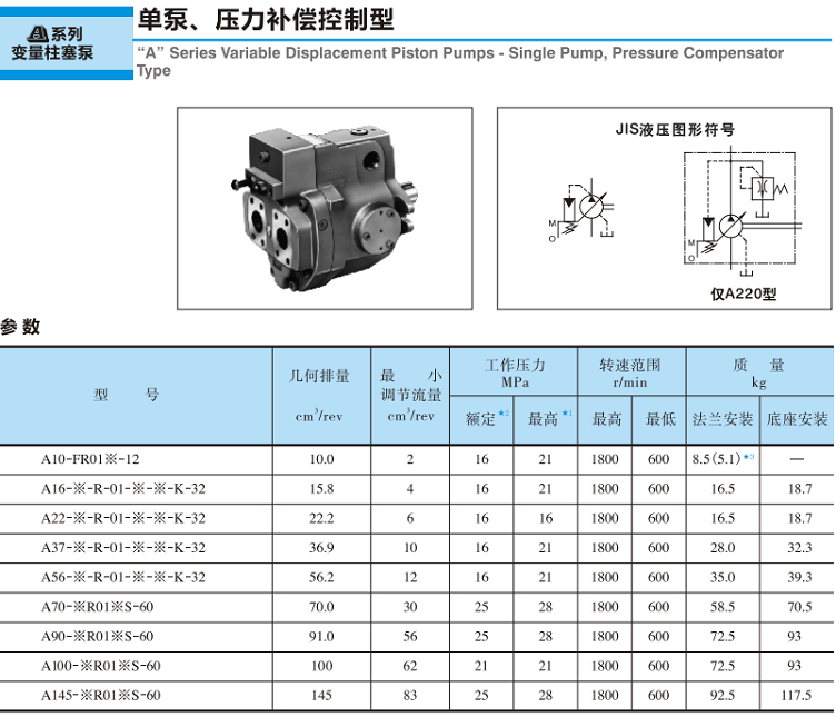 <a href='http://cagafopxe.cn' target='_blank'><u>油研變量柱塞泵</u></a>-單泵、壓力補(bǔ)償控制型參數(shù)