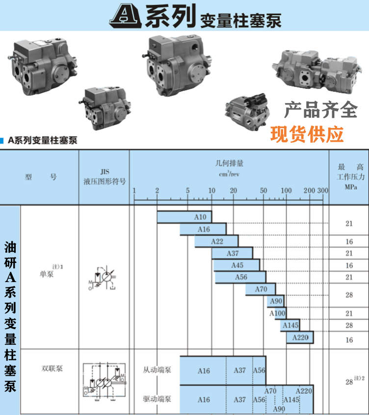<a href='http://cagafopxe.cn' target='_blank'><u>油研柱塞泵</u></a>型號(hào)大全