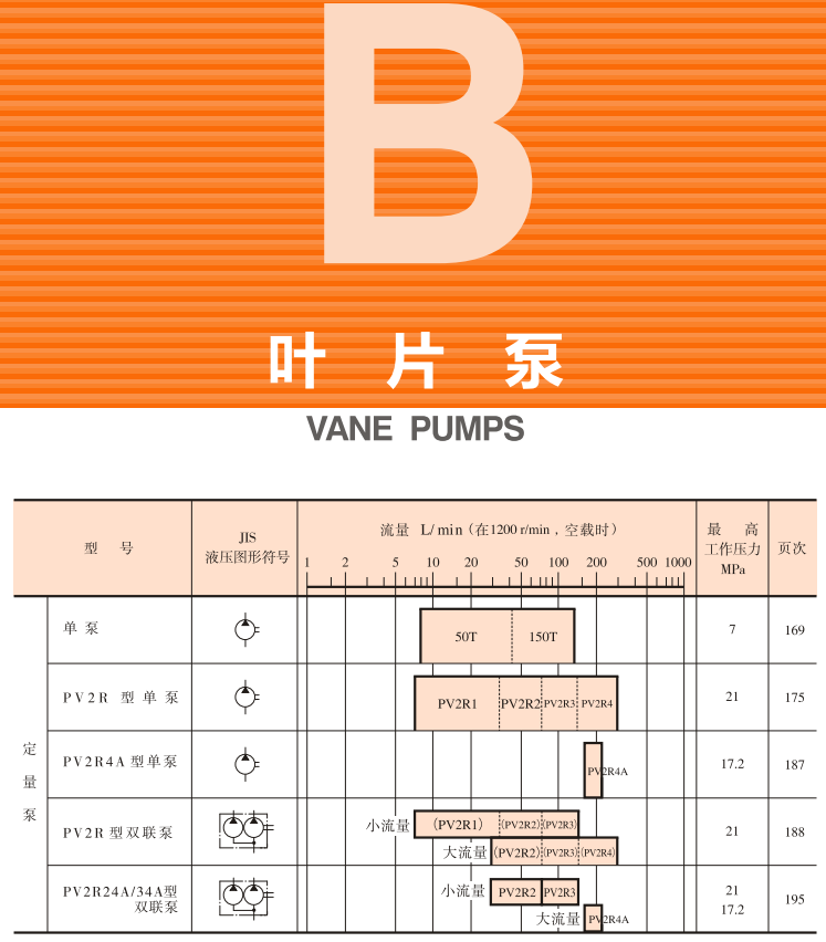 油研<a href='http://cagafopxe.cn' target='_blank'><u>YUKEN葉片泵</u></a>樣本