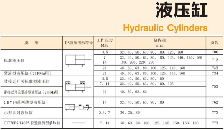 YUKEN<a href='http://cagafopxe.cn' target='_blank'><u>油研液壓缸</u></a>樣本